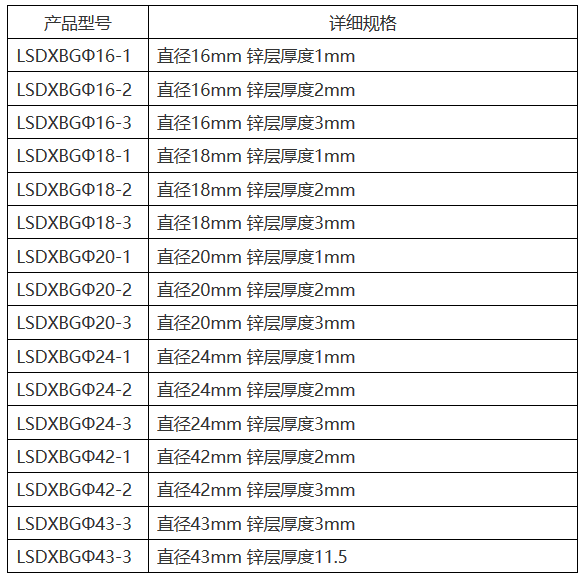 常见锌包钢型号_佰利嘉电气