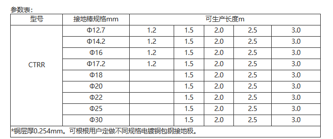 铜包钢接地棒规格参数|佰利嘉电气