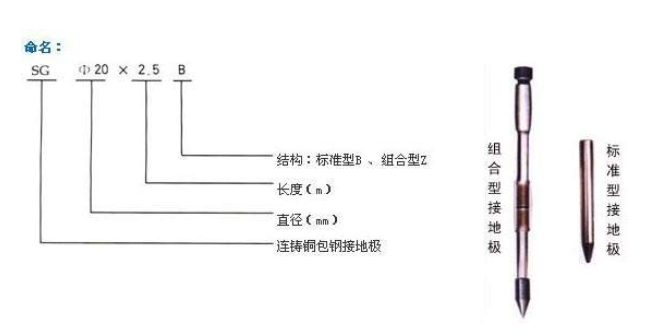 组合型接地极|佰利嘉电气