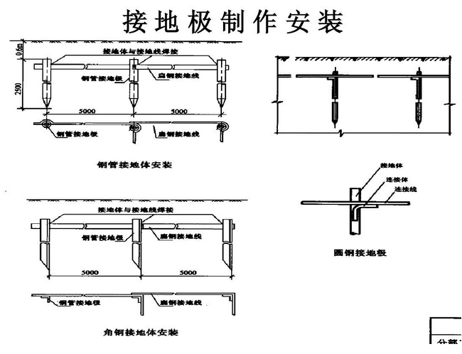 接地极制作安装|佰利嘉电气