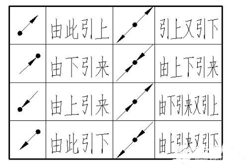 佰利嘉接地线箭头朝向详解