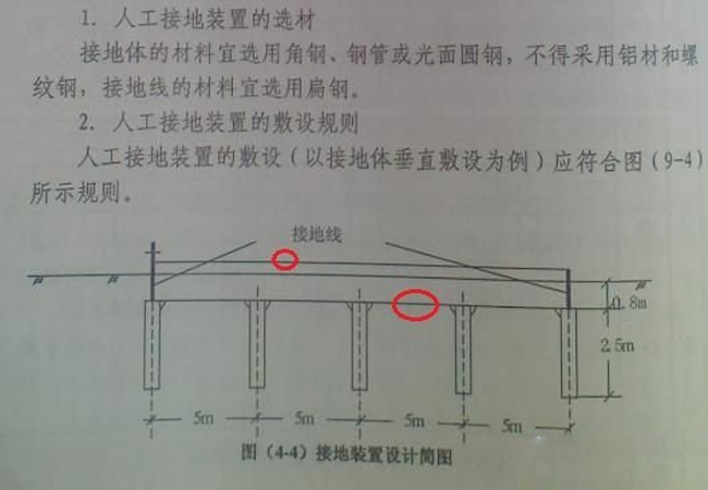 佰利嘉接地极装置设计简图