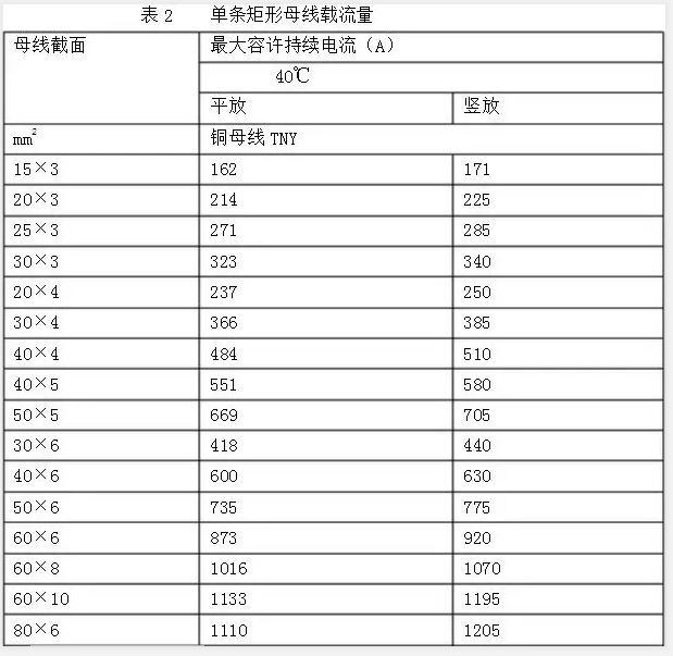 汇流排参数