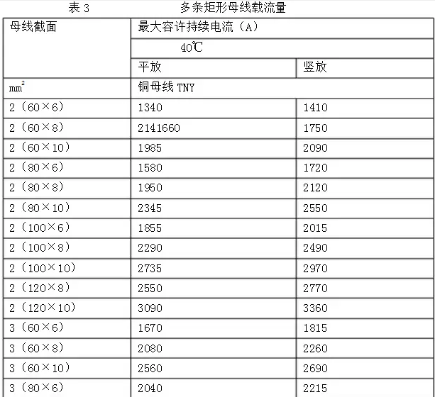 汇流排参数