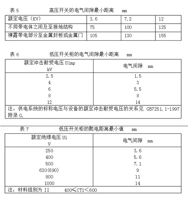 汇流排参数