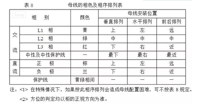 汇流排参数