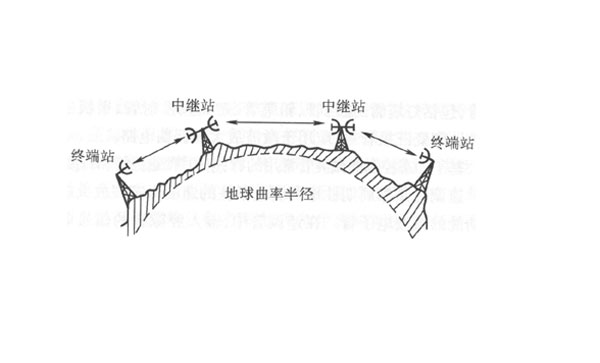 基站系统