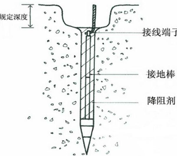 接地装置实例图