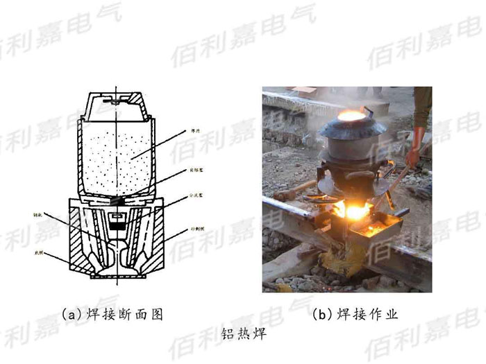 铝热焊接操作步骤