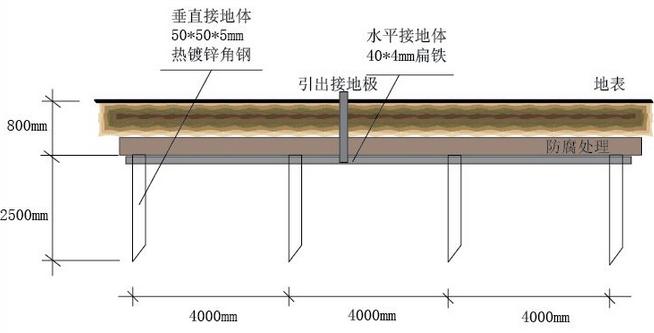 接地极.jpg