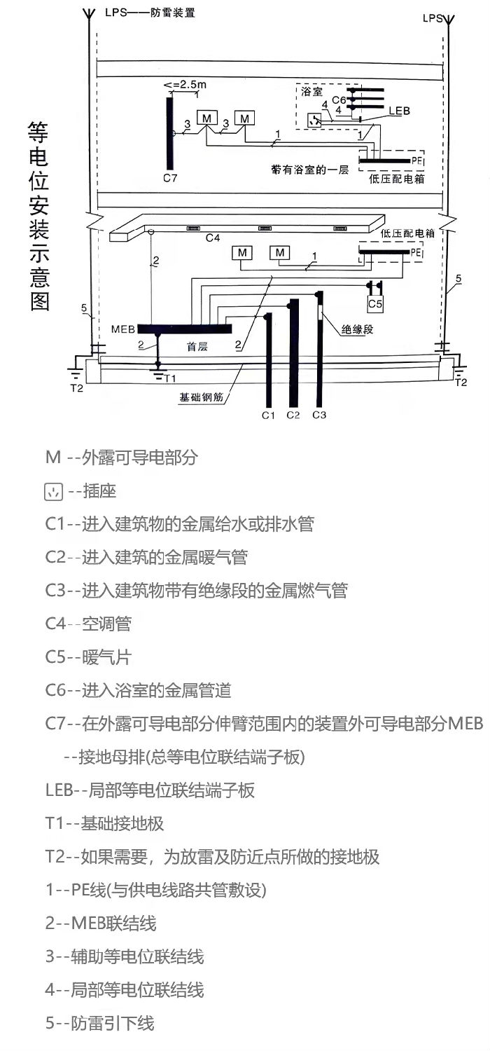 安装说明.png