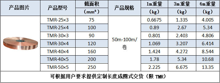 表二.png