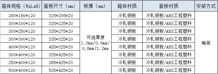 多媒体信息箱