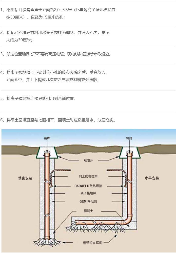 离子接地极_03.jpg