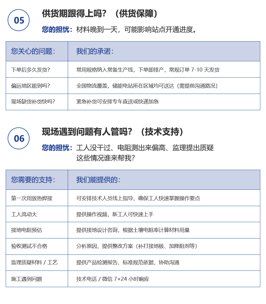 佰利嘉储能电站详情页_04.jpg