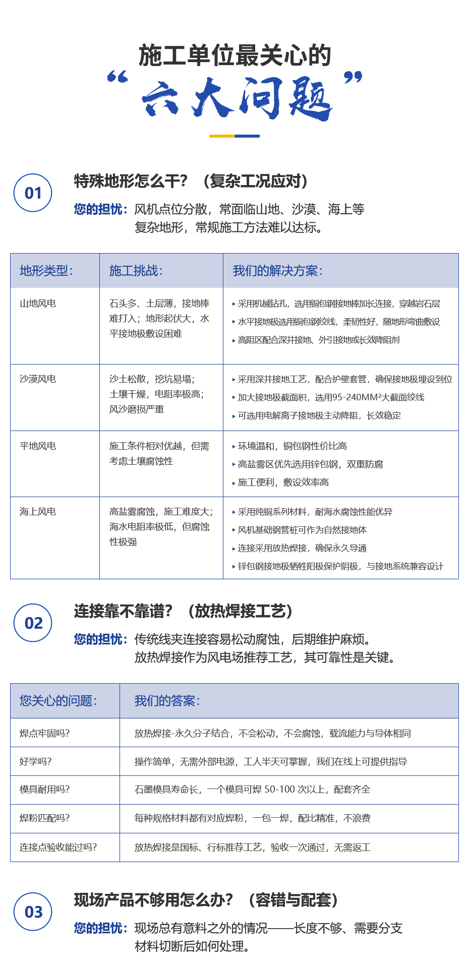 佰利嘉风电场详情页_02.jpg