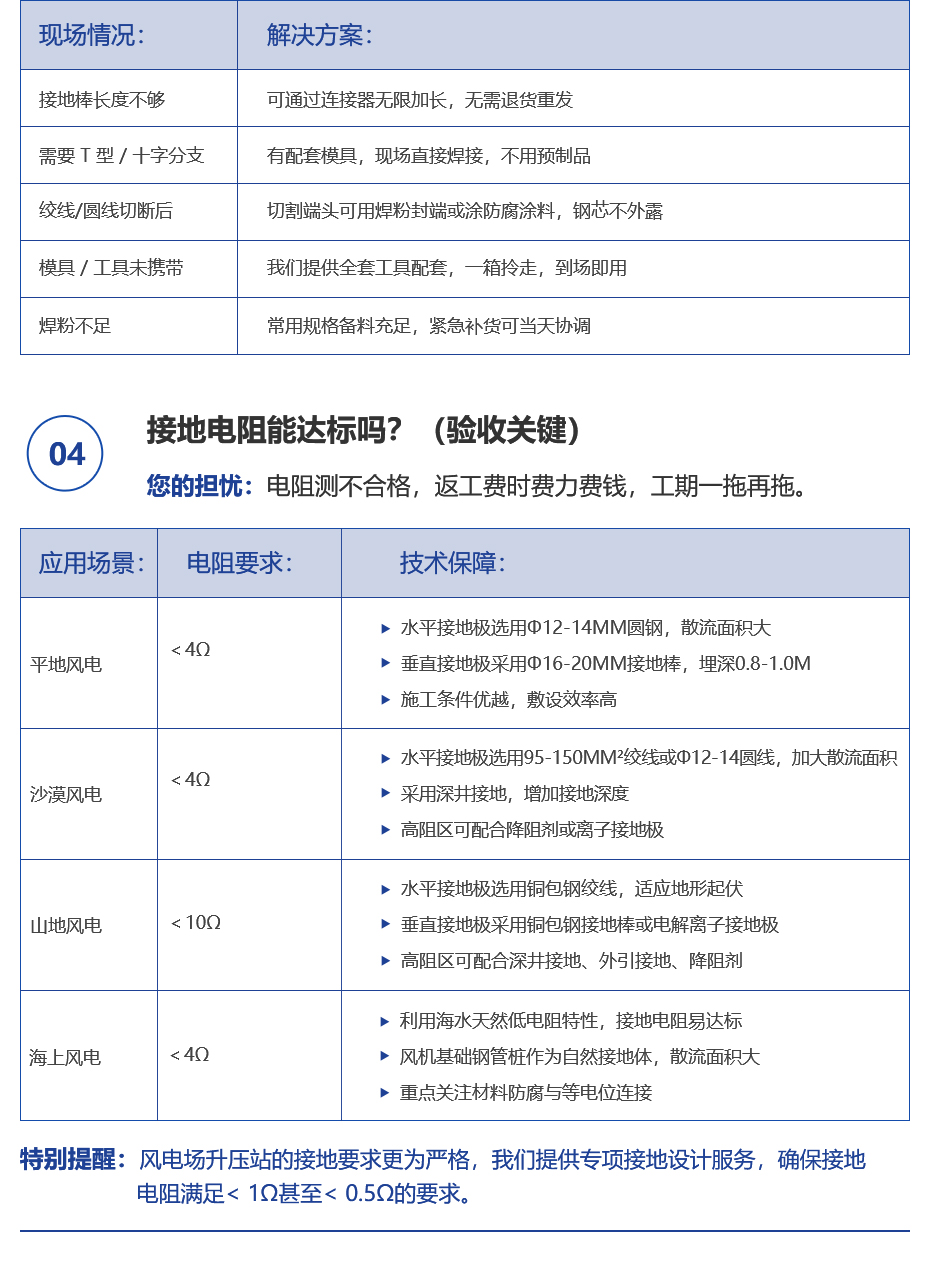佰利嘉风电场详情页_03.jpg