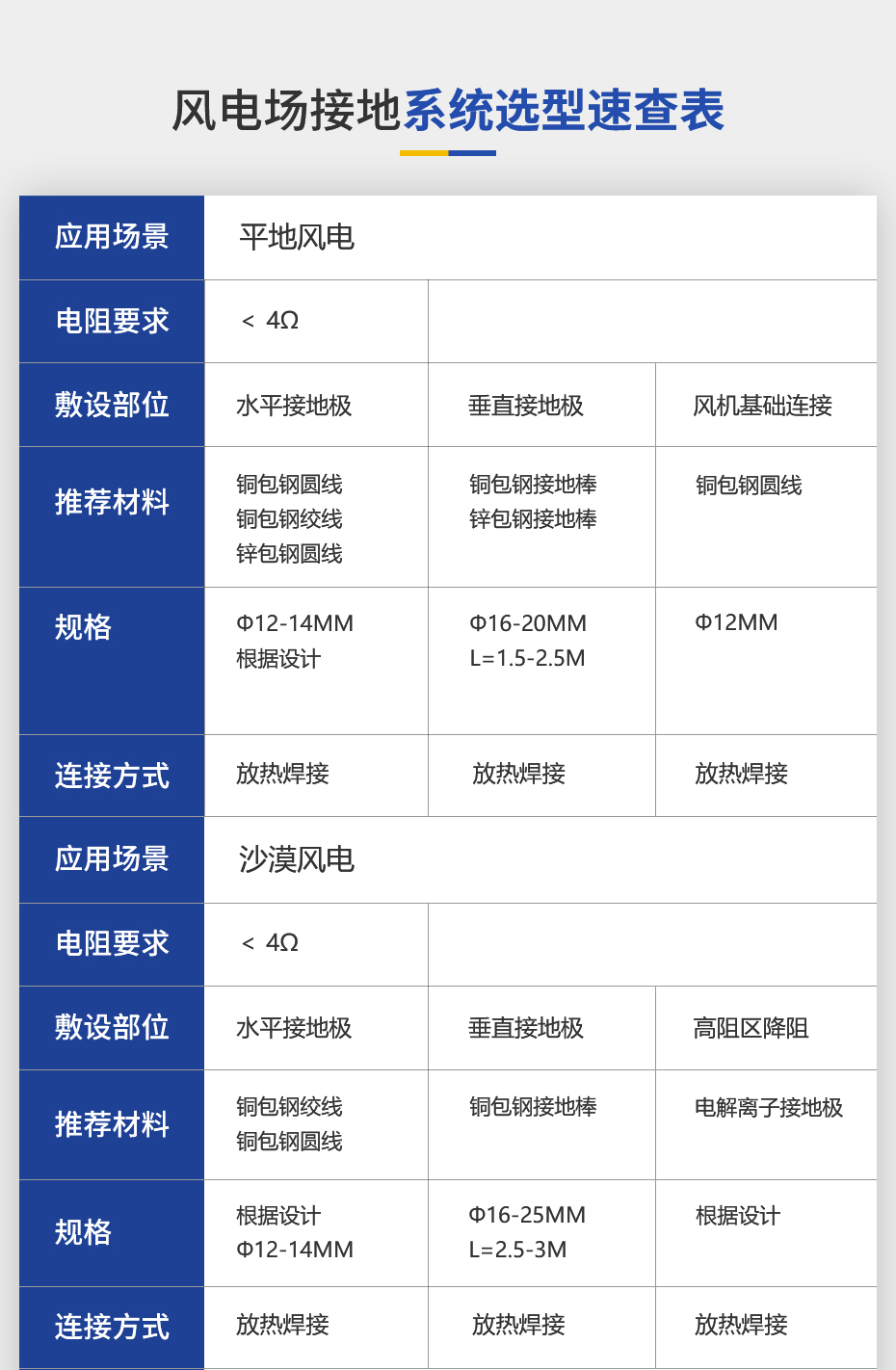 佰利嘉风电场详情页_05.jpg