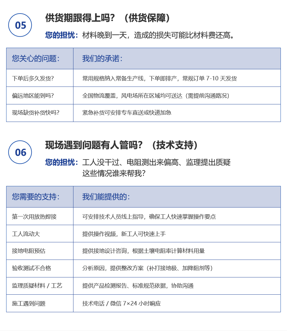 佰利嘉风电场详情页_04.jpg