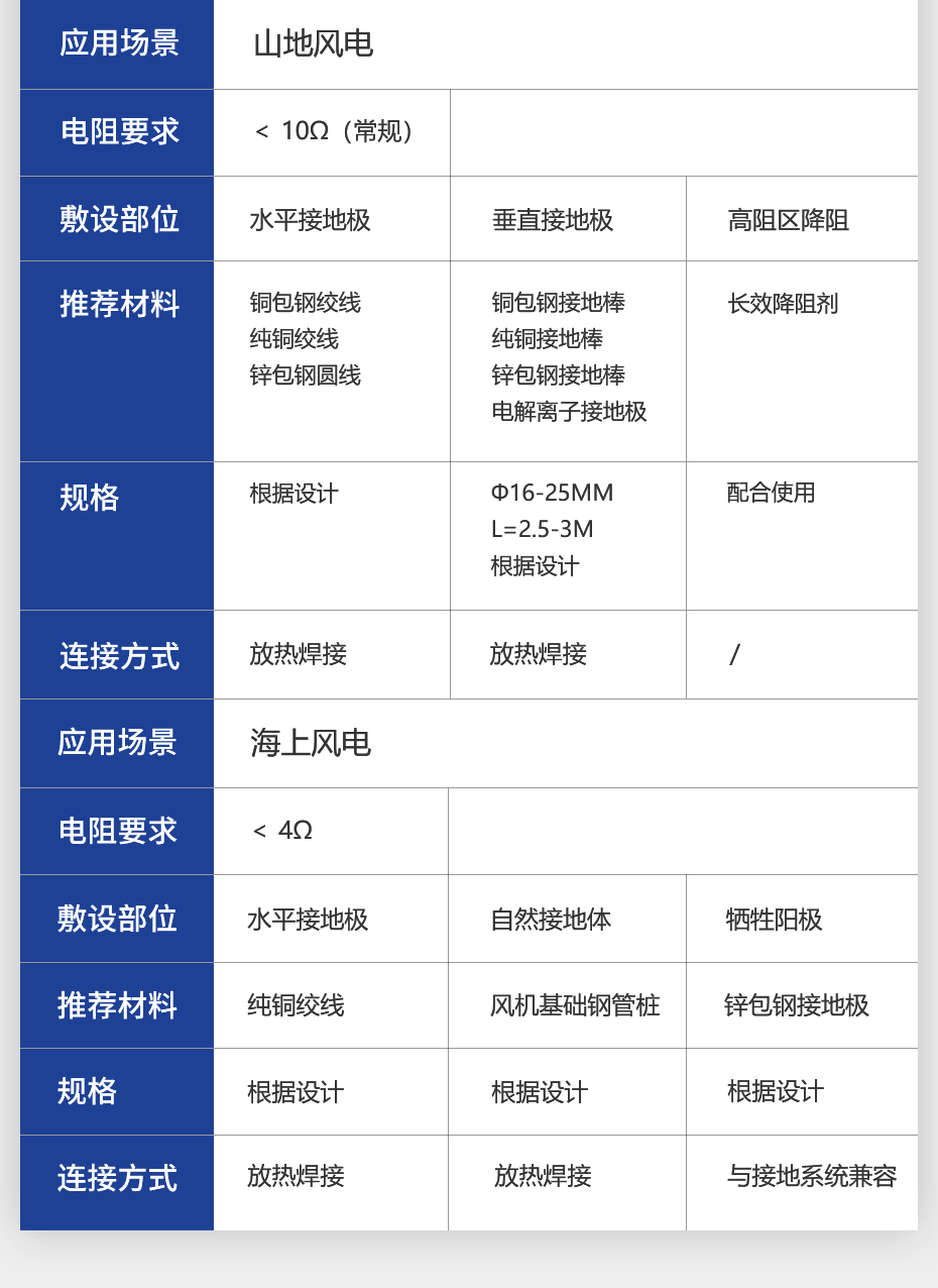 佰利嘉风电场详情页_06.jpg
