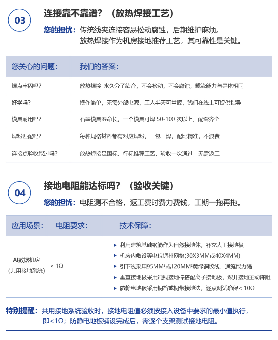 佰利嘉AI数据机房详情页_03.jpg