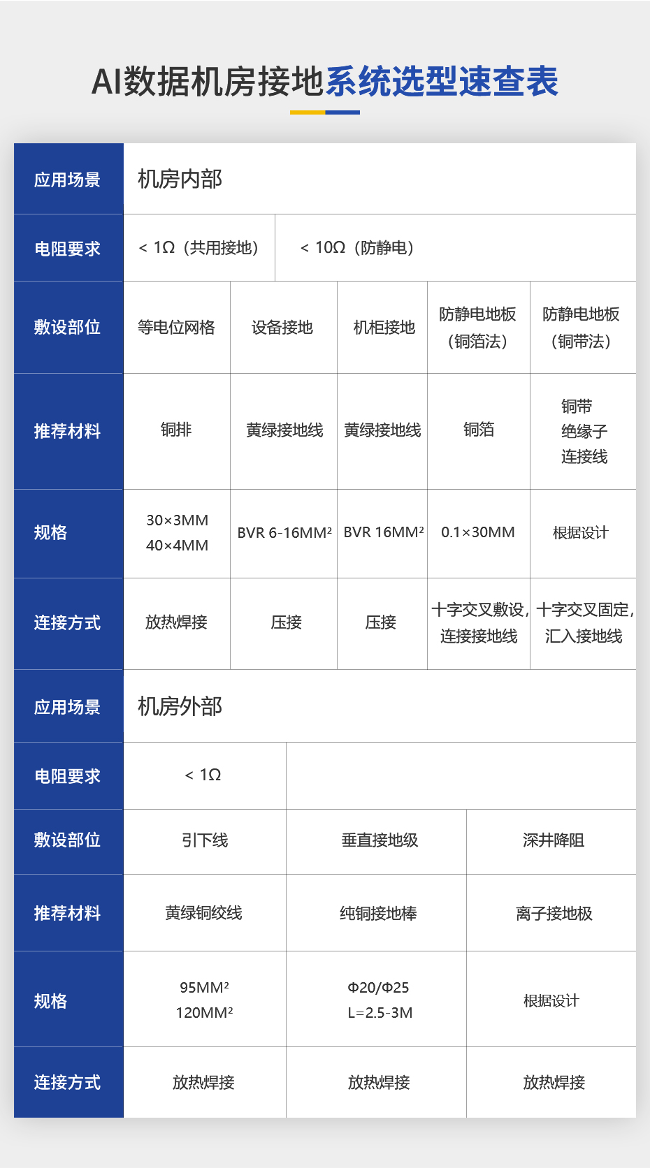 佰利嘉AI数据机房详情页_05.jpg