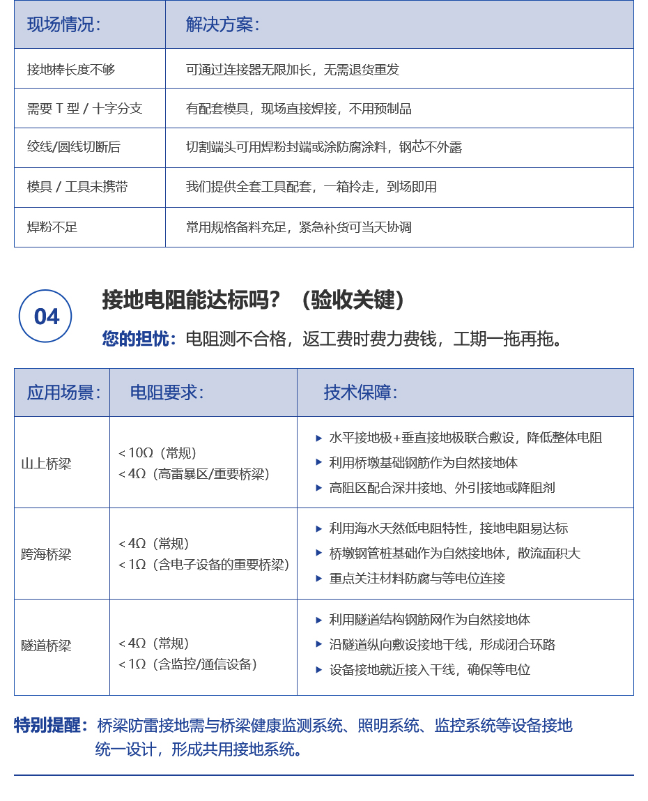 佰利嘉桥梁接地详情页_03.jpg