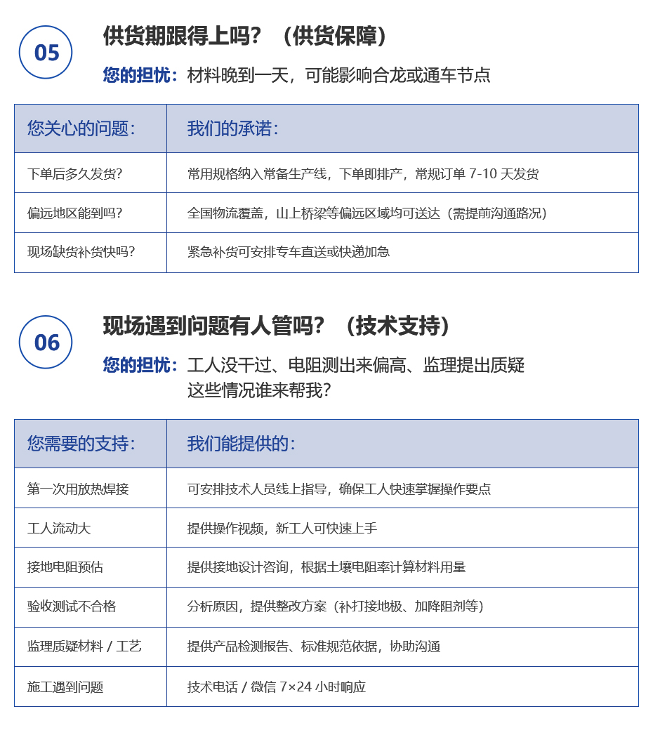 佰利嘉桥梁接地详情页_04.jpg