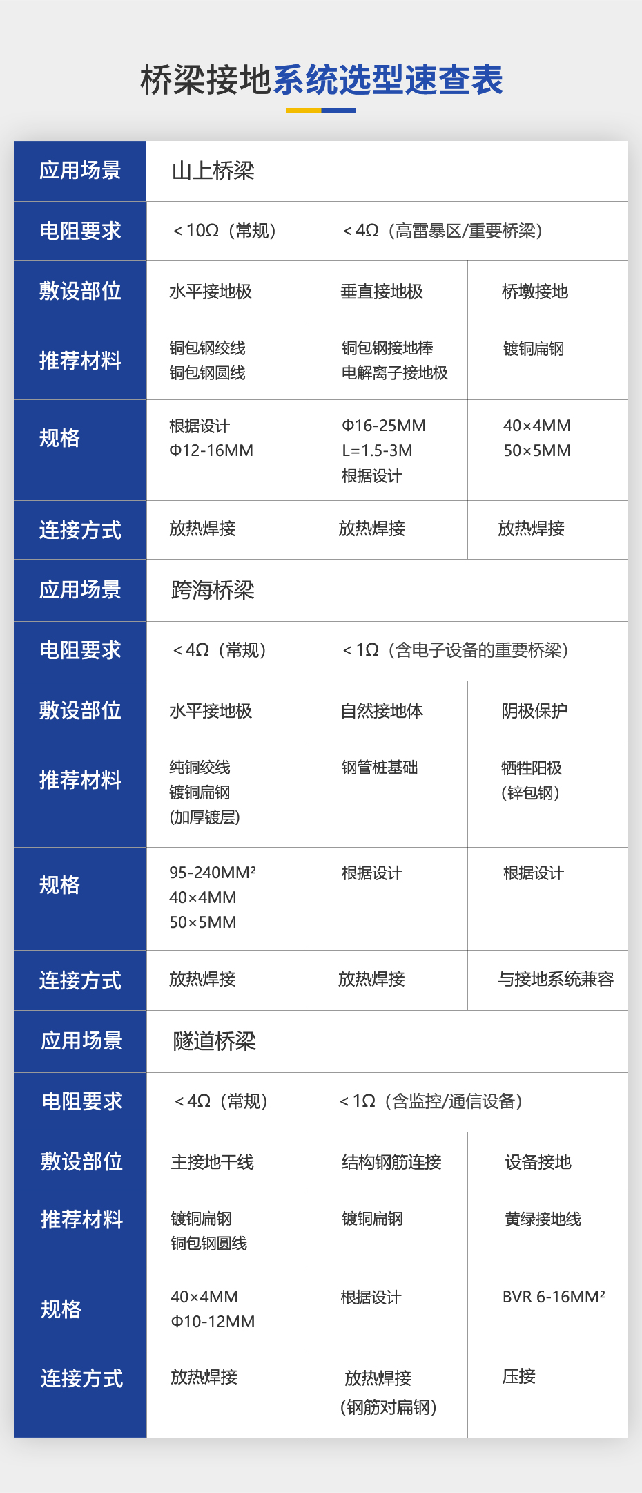 佰利嘉桥梁接地详情页_05.jpg