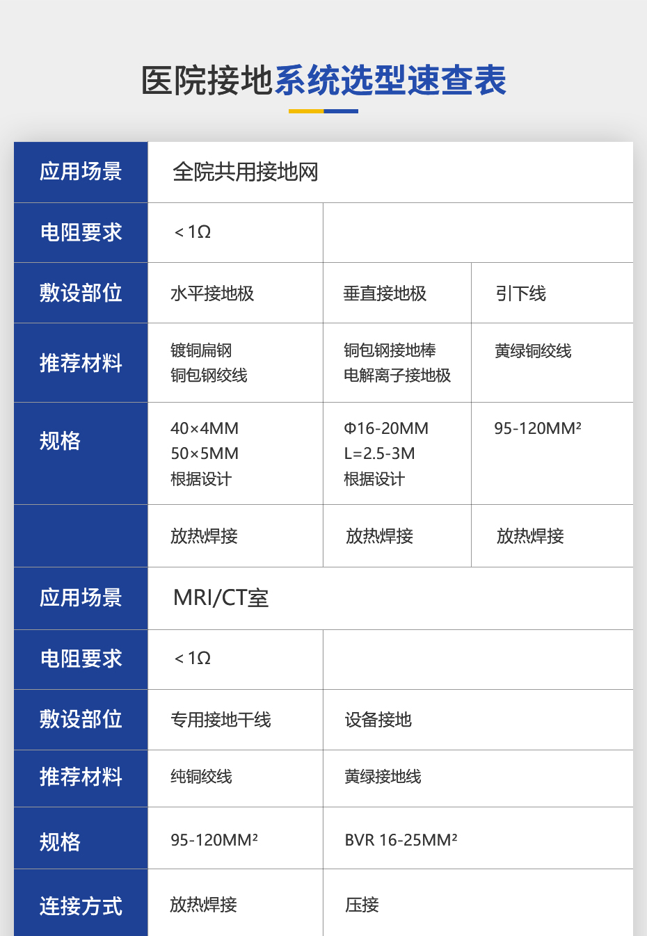 佰利嘉医院接地详情页_05.jpg