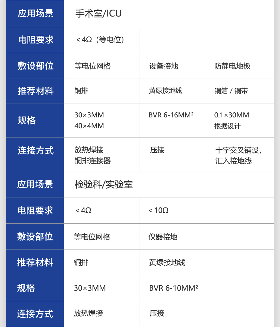 佰利嘉医院接地详情页_06.jpg
