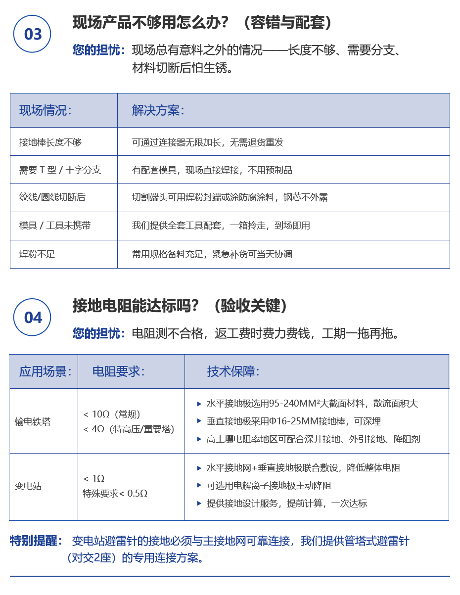 佰利嘉输变电接地系统详情页_03.jpg