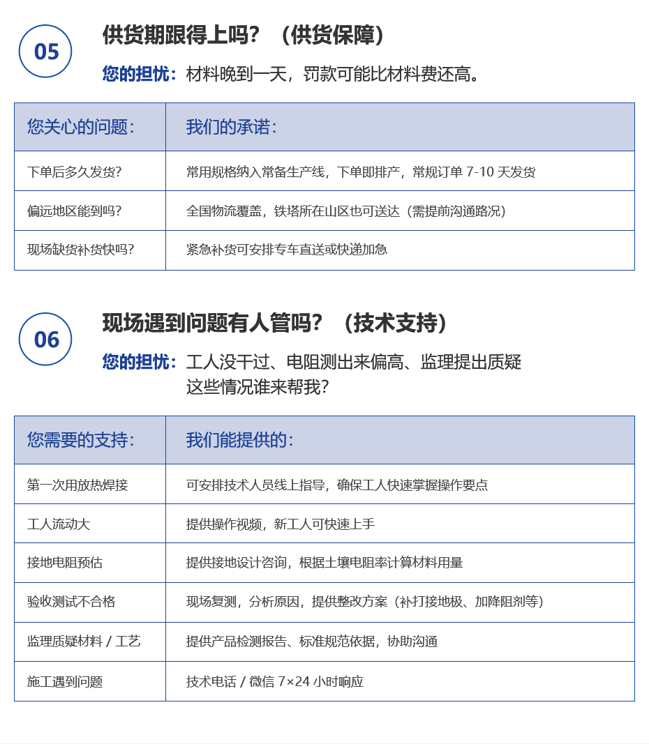 佰利嘉输变电接地系统详情页_04.jpg