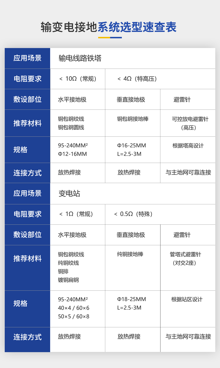 佰利嘉输变电接地系统详情页_05.jpg